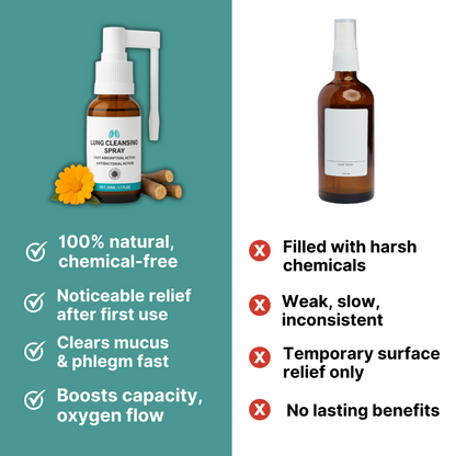 VitalLungs® Cleansing Spray